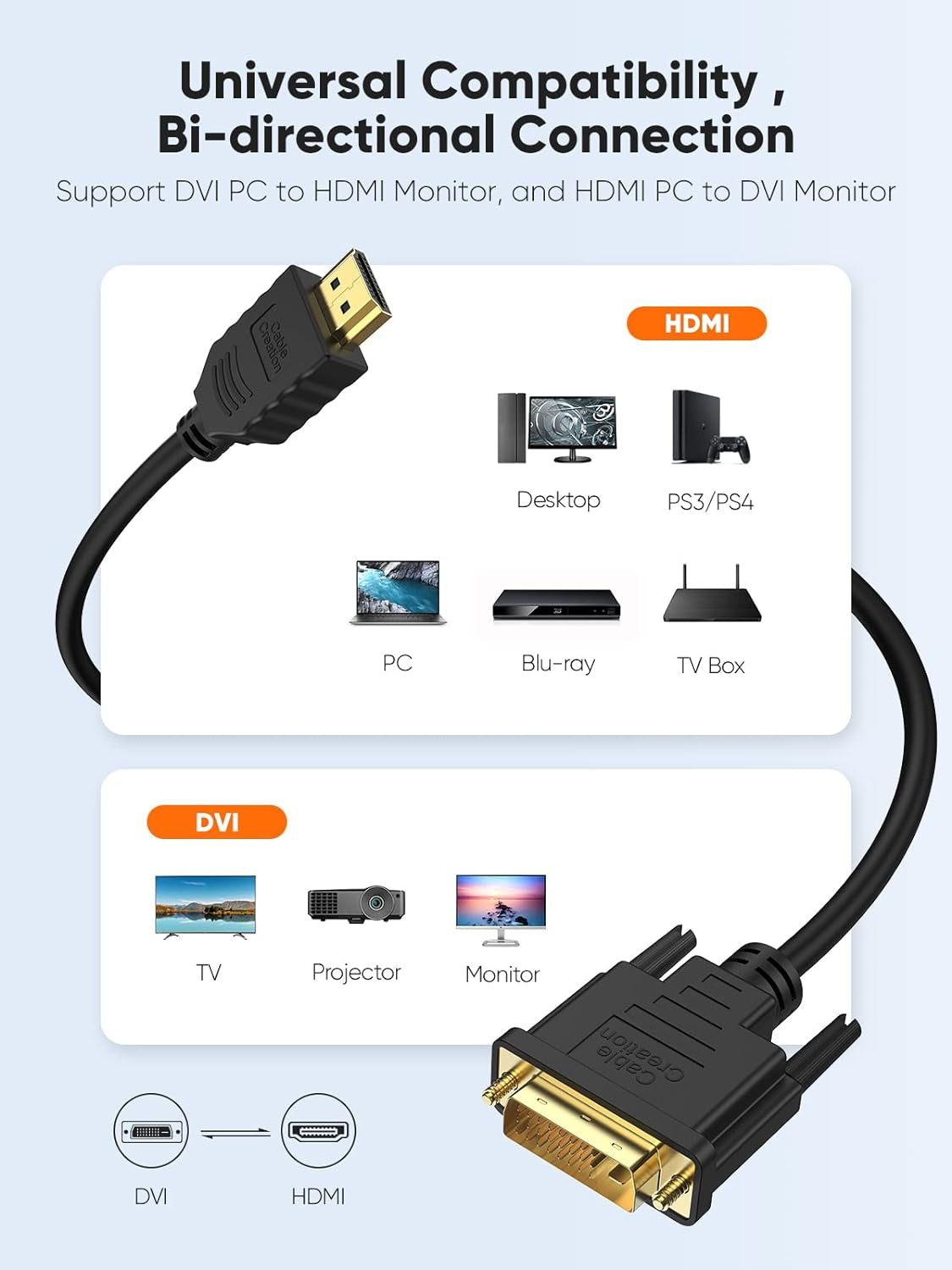 DVI to HDMI Cable Long,  5Ft HDMI to DVI Bi Directional Adapter, HDMI Male to DVI-D 24+1 Male, Support 1080P HD for Raspberry Pi, Roku, Xbox One, PS5, Graphics Card, Blue-Ray, Dvd，Switch